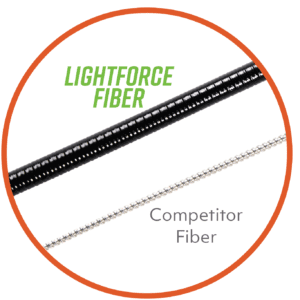 Fiber Comparison