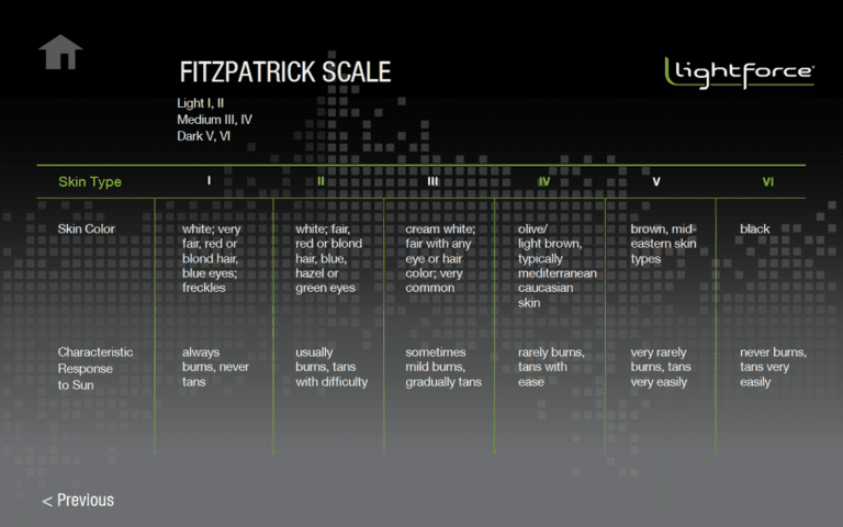 Fitzpatrick Scale