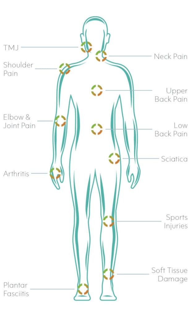 Laser therapy clinical applications Laser Therapy Conditions Treated